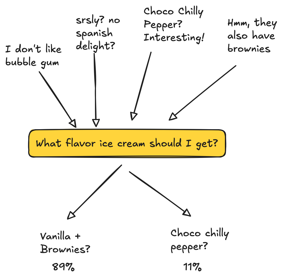 Decision Making